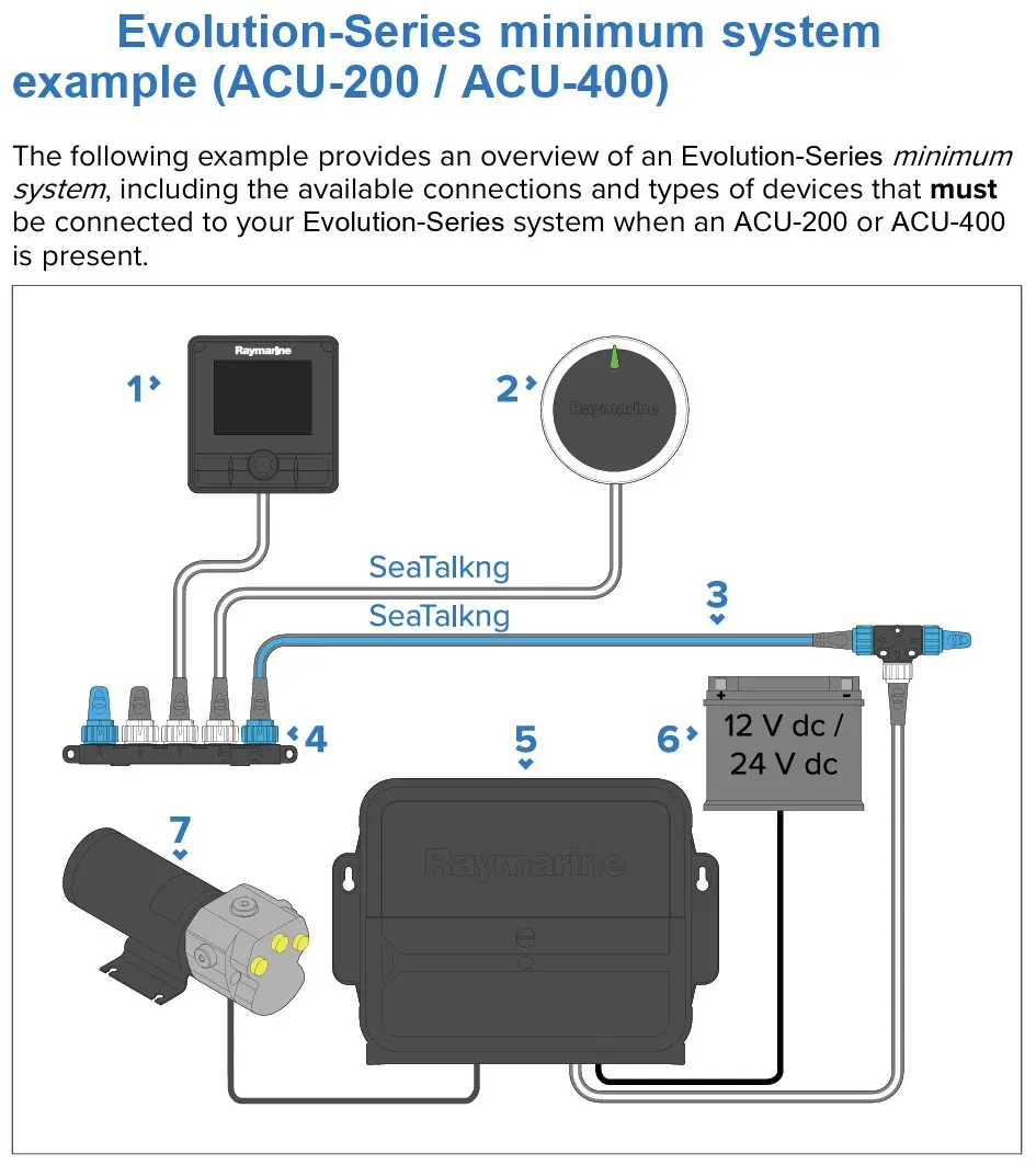 Raymarine ACU-200 Actuator Control Unit - Kuva 3