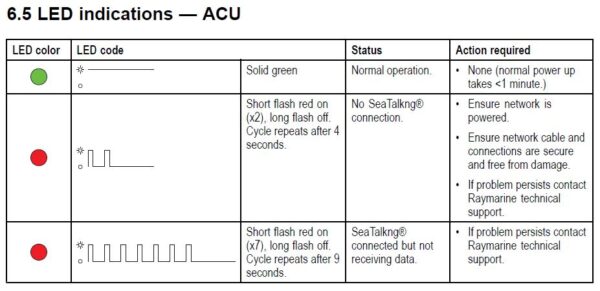 Raymarine ACU-400 Actuator Control Unit - Image 2