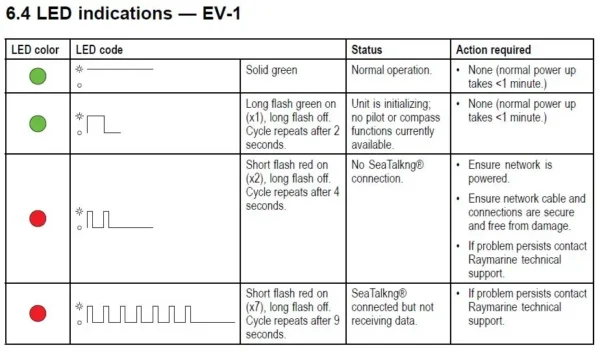 The EV1 Sensor Core - Image 4