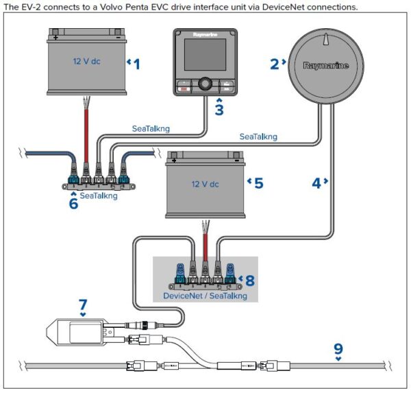 The EV2 Sensor Core - Image 3