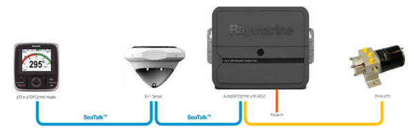 The EV1 Sensor Core - Image 3