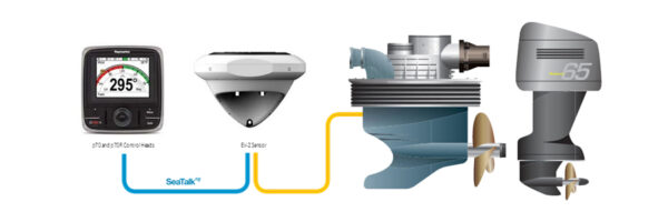 The EV2 Sensor Core - Image 4