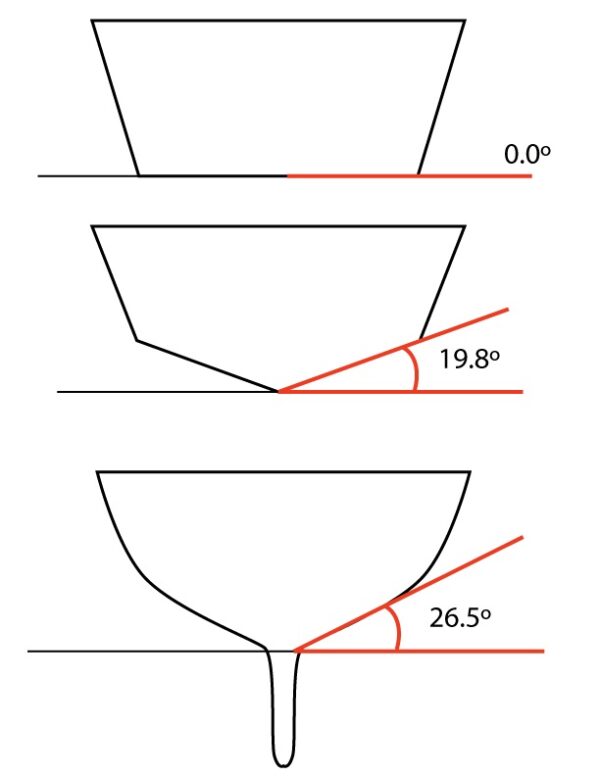 HV-300 HyperVision Plastic Through Hull Transducer, 6m cable with fairing block to be cut from 0-25° - Image 2