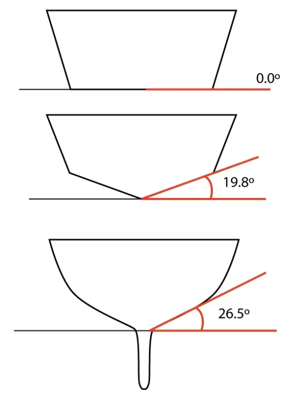 HV-300 HyperVision Plastic Through Hull Transducer, 6m cable with fairing block to be cut from 0-25° - Image 2