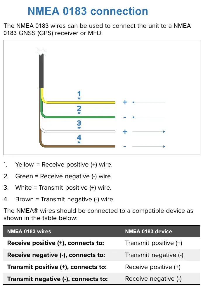 ray53-ray63-ray73-nmea0183