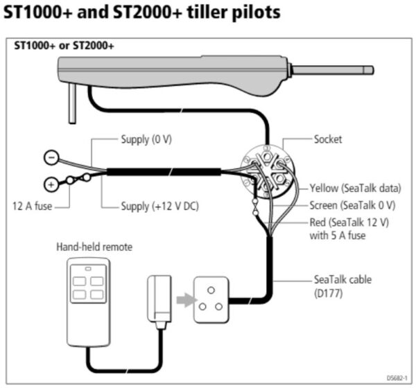 ST2000 Plus pinnipiloot - Image 3