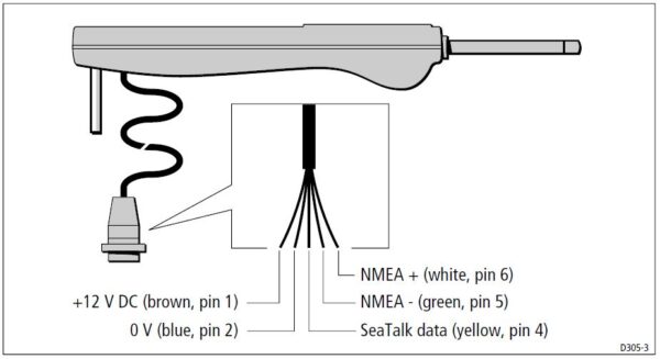 ST2000 Plus pinnipiloot - Image 13