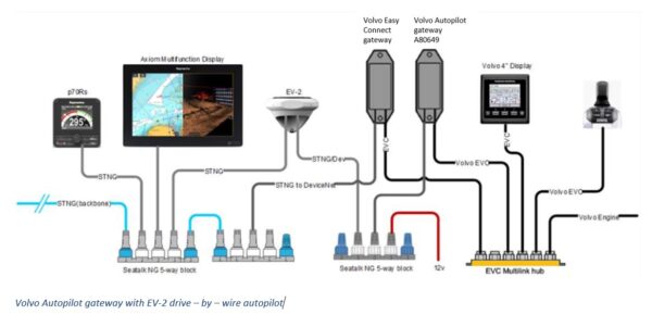 The EV2 Sensor Core - Image 5