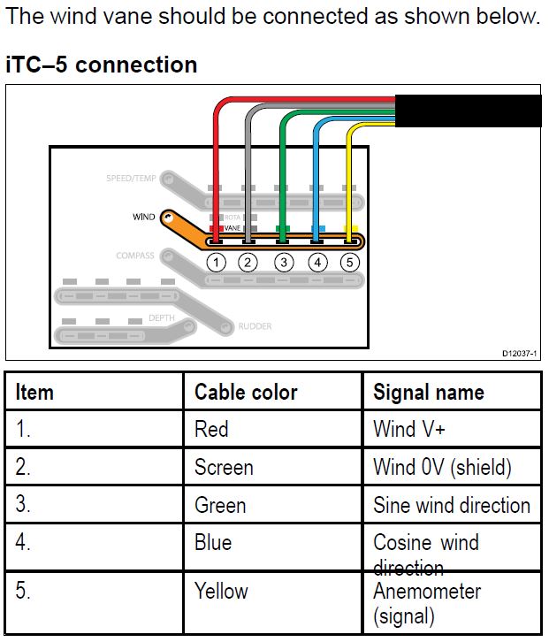 iTC-5 Instrument Transducer Converter - Image 3