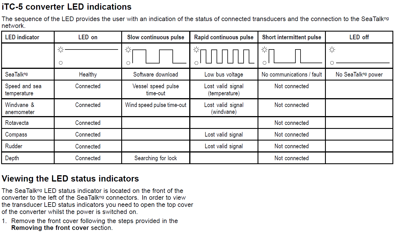 iTC-5 Instrument Transducer Converter - Image 5