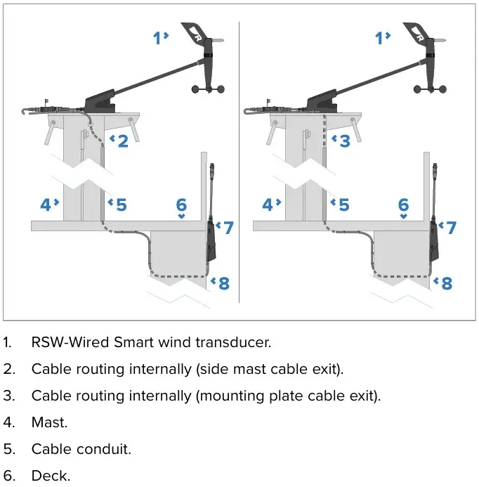 RSW Smart Wind Tuuleanduri kinnitusplaat - Pilt 3