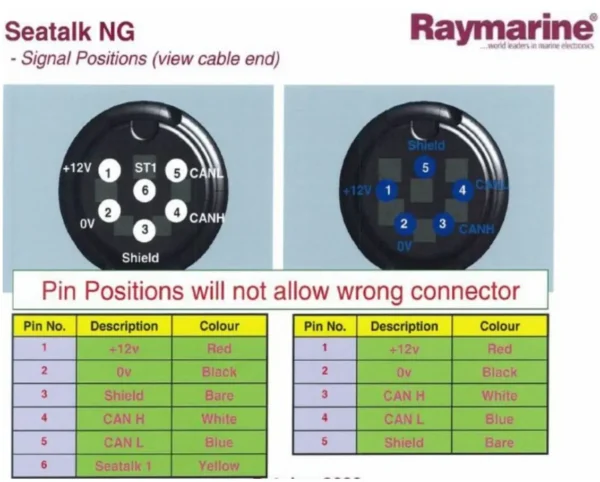 STNG 5-Way Connector - Image 4