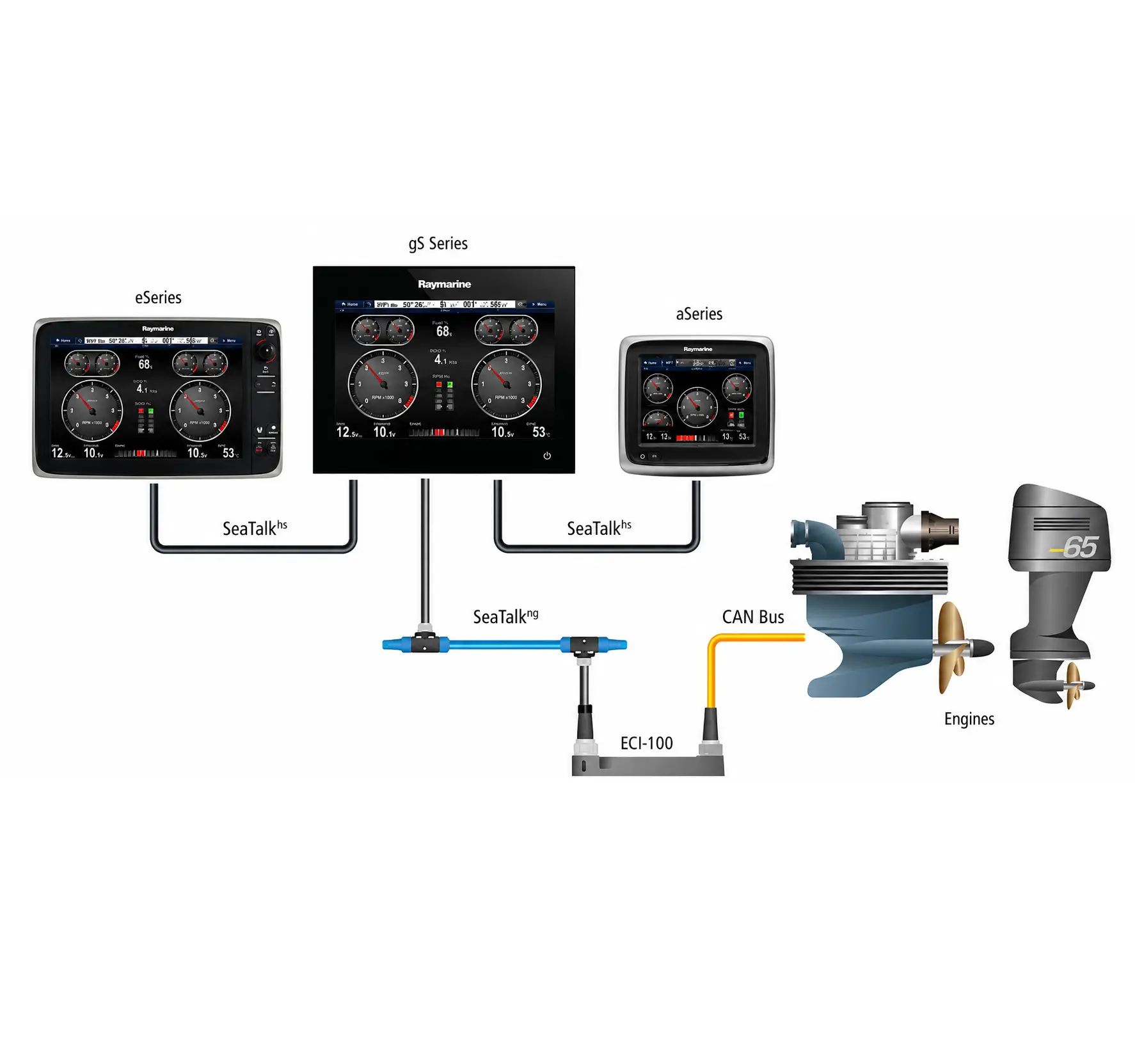 Raymarine ECI-100 Engine and Autopilot Gateway - Image 3