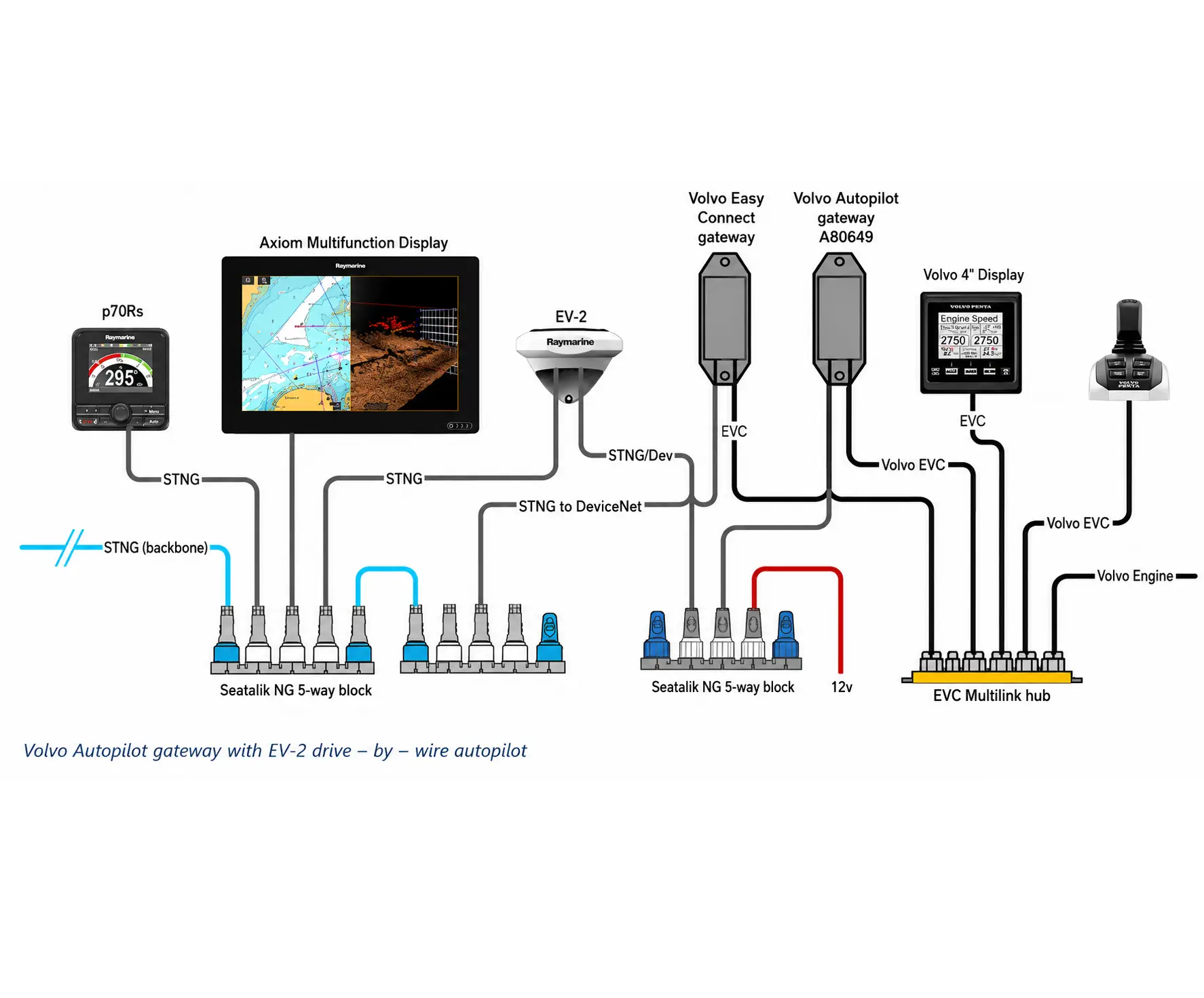 The EV2 Sensor Core - Pilt 9