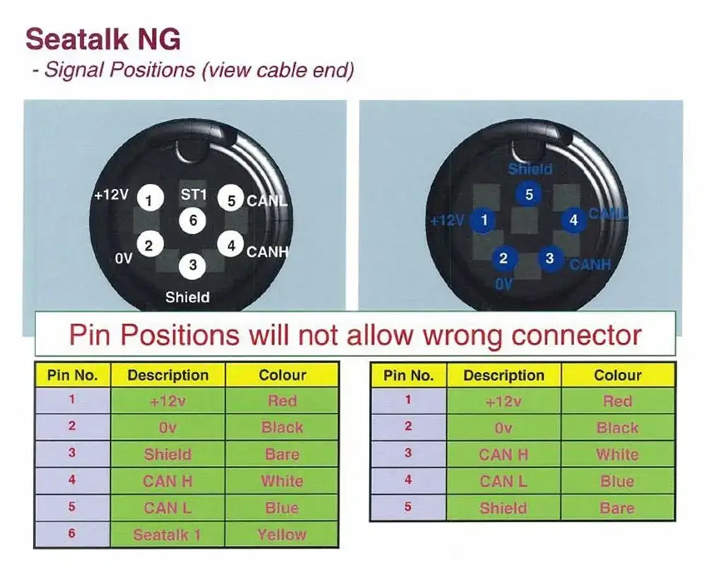 STNG BackBone adapter-NMEA2000 male - Pilt 4