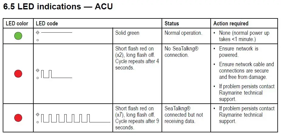 Raymarine ACU-400 Actuator Control Unit - Image 2