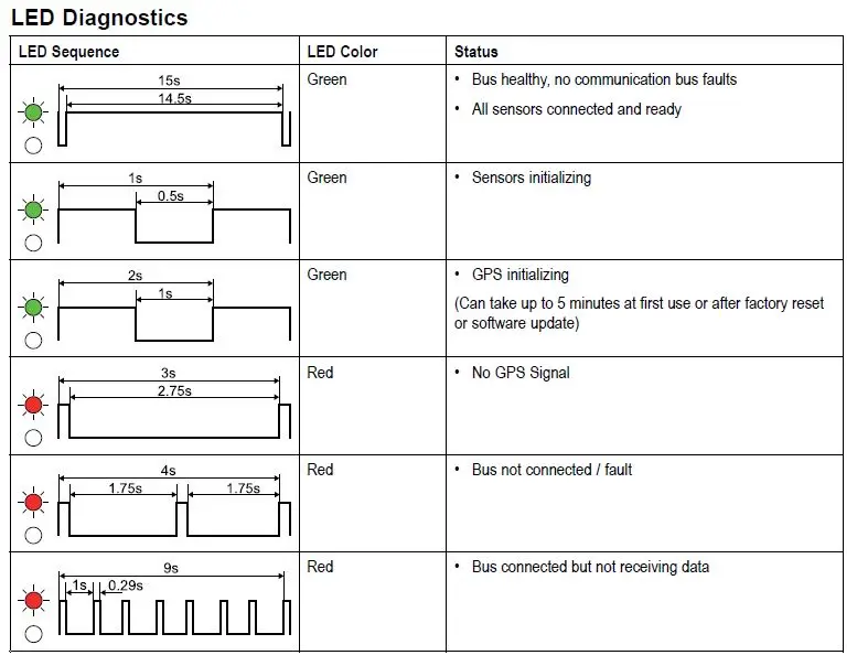 RayStar 150 GPS - Image 2