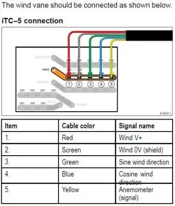 i70s System Pack Wind & DST - Image 3
