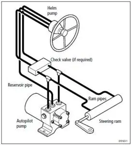 Raymarine Type 3 Hydraulic Pump 24V - Image 4
