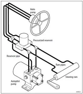 Raymarine Type 3 Hydraulic Pump 24V - Image 3