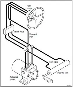Raymarine Type 3 Hydraulic Pump 24V - Image 2